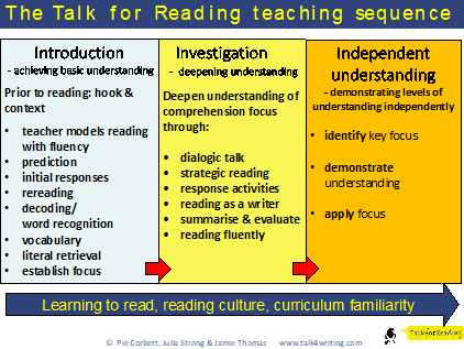 Talk_for_reading_sequence.jpeg
