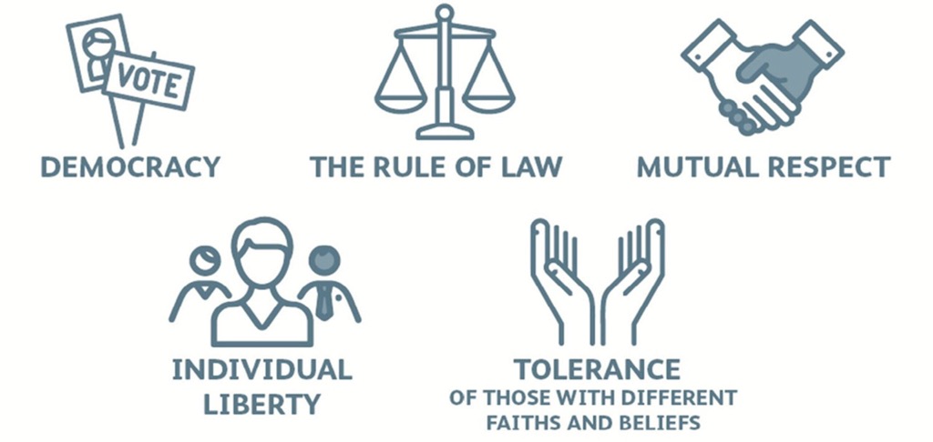 British Values British Values