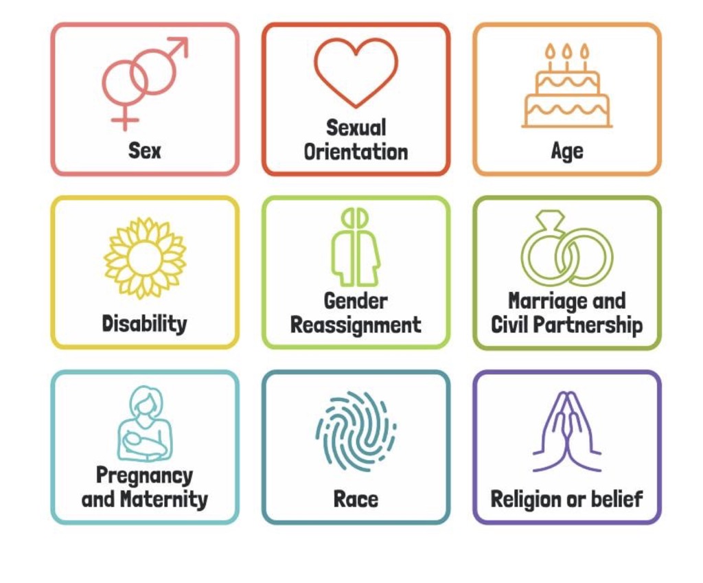 protected characteristics protected characteristics